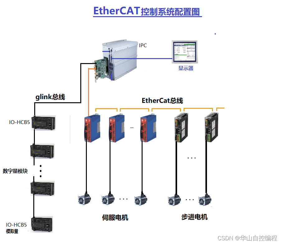 Introduction to Ethercat