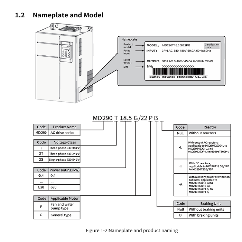 MD290T200G 200KW inverter